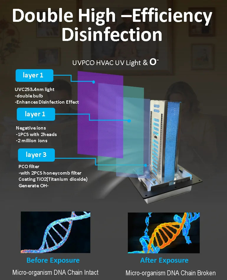 26W Electric HVAC UV Lights Parts Air Cleaner Whole House Air Purifier for Commercial Use Eco-Friendly