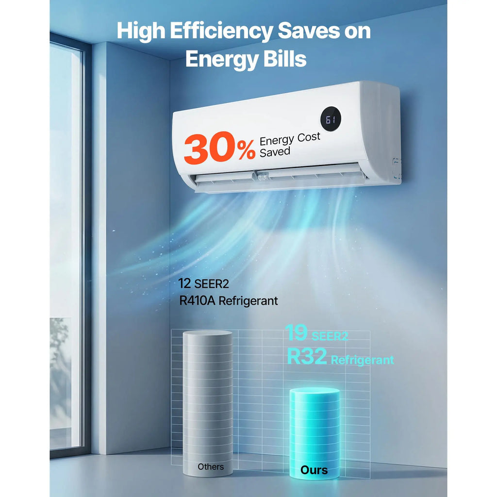 12,000 BTU Mini Split Air Conditioner 12,500 BTU Heat Pump 230V 19 SEER2 High Efficiency Quiet Inverter System R32 Refrigerant